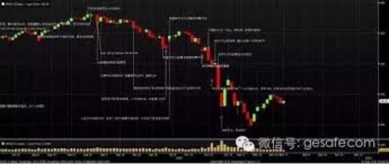 2022年上半年，哪些行业复苏潜力大？股票市场的投资策略解密