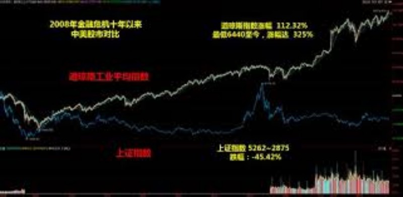 更新！2022年8月份各机构市场观点目标汇总–哪些股票被青睐？