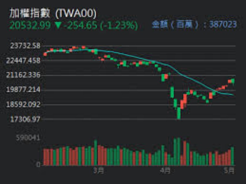 解读最新筹码洗盘结构：股市新一轮机遇与风险重塑.