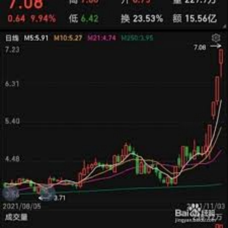 风口行业的涨与跌：探讨近期市场波动趋势