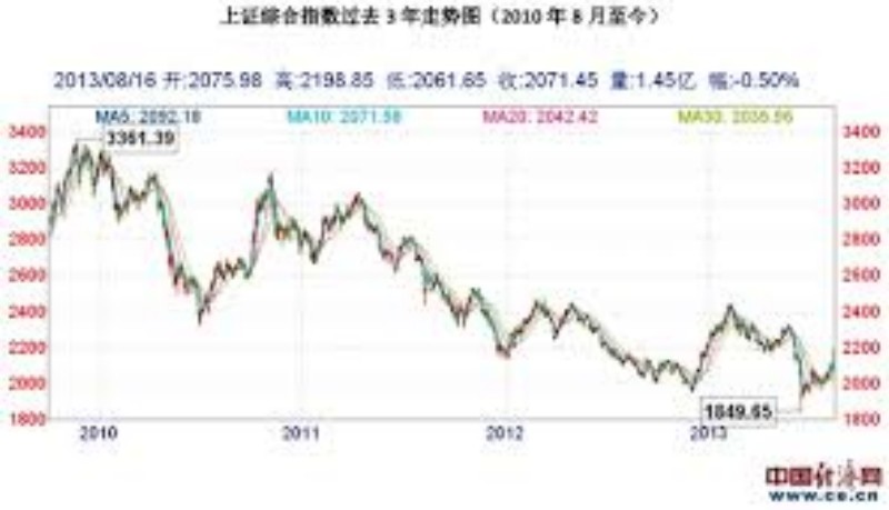 股市波动中的独步之计：深度解析股市策略配置在2022年的前瞻性调整